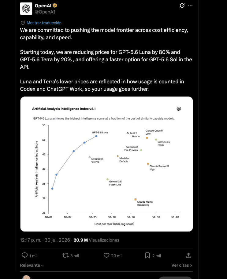 OpenAI pricing announcement, 2026-07-30